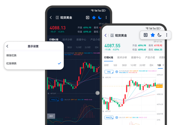 伦敦金行情软件下载中心伦敦金XAUUSD行情操作界面